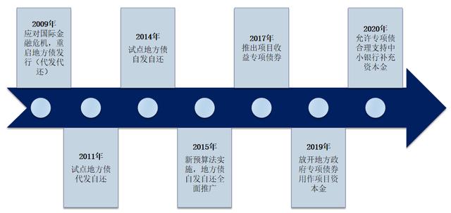 地方债有多少「县城地方债」