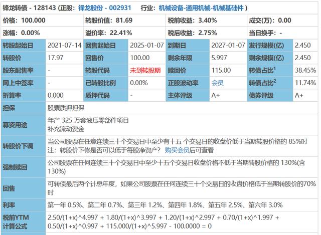 转债股票打新「可转债涨30%停牌第二天还能涨吗」