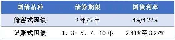 怎样买国债 「怎样买国债什么时候买」