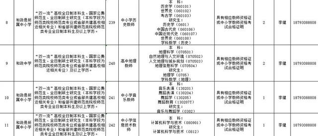速看!临夏州2021年引进急需紧缺人才开展网上报名的补充公告 第40张 速看!临夏州2021年引进急需紧缺人才开展网上报名的补充公告 第40张