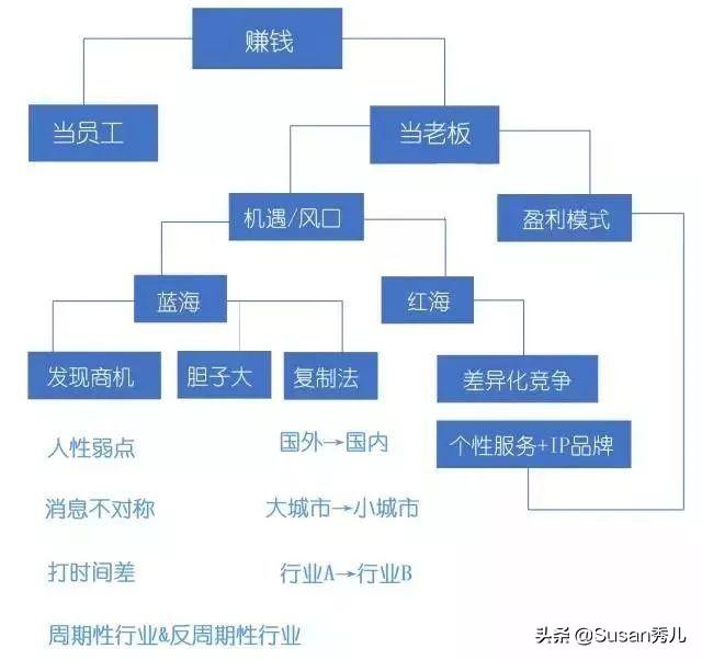 创业项目及思路分析(创业项目及思路分析报告)
