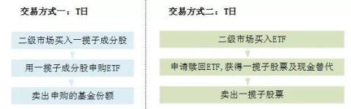 etf玩家「ETF怎么玩」