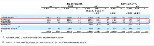 美联英语拟赴美上市 42亿估值背后暗藏风险「美联英语股票价格走势」