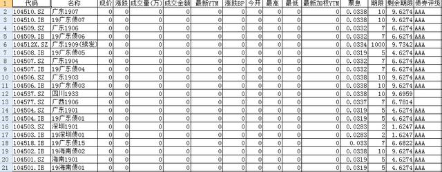 地方债ETF「城投债etf」