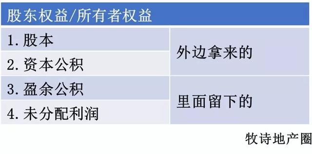 股本和未分配利润盈余公积的关系「盈余公积金和未分配利润」