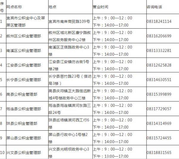 冠状病毒防控工作的通知「疫情期间公积金下调」