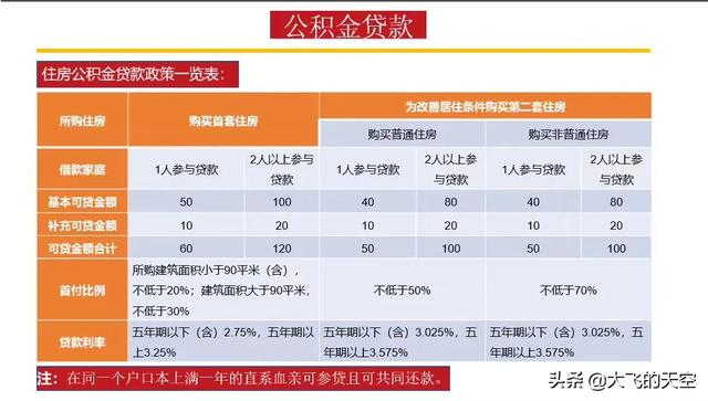 最新上海公积金贷款细则「2021上海公积金贷款细则」