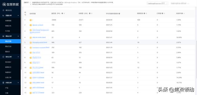 运营必须懂 跨境电商必备6大营销策略吗「跨境电商运营策略」