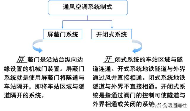 地铁车厢空调通风系统图解(地铁通风系统)-锐牛沃德讯息网