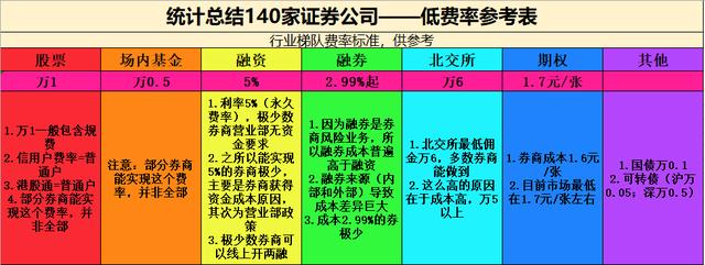 融资融券的信用账户「融资融券征信」