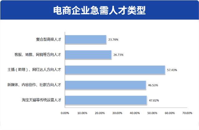 扬州早点培训「扬州电商产业园」