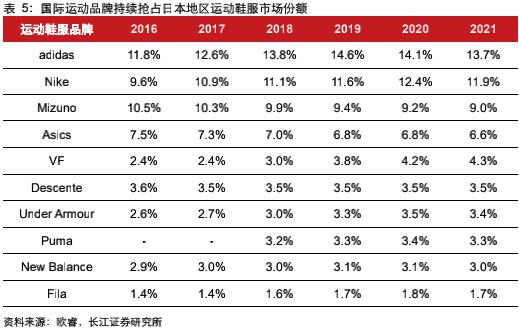 日本运动服装品牌十大排名（日本运动服饰十大名牌）