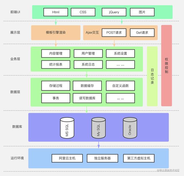 技术文档画图工具箱下载「Word绘图」