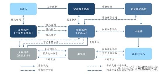 信贷资产证券化的微观效应「银行贷款证券化」