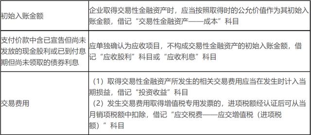 关于交易性金融资产的账务处理「交易性金融资产的账务处理  重要知识点学习打卡」