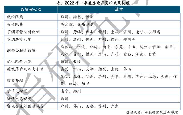 重庆的买房政策「2019年购房新政策」