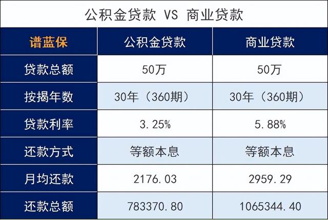 公积金一辈子只能用两次「公积金只能使用两次是什么意思」