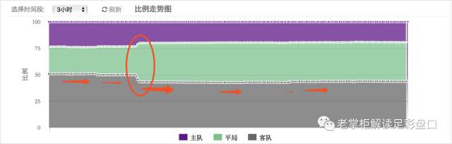 意甲亚盘参考哪个公司(亚盘高手是怎样炼成的（五）)