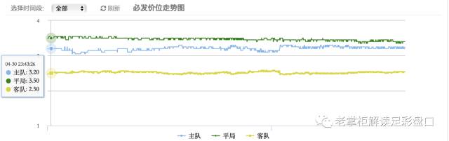 意甲亚盘参考哪个公司(亚盘高手是怎样炼成的（五）)