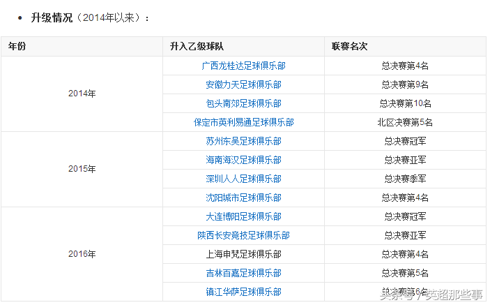 英超和英冠 英甲什么区别(看看英格兰足球的联赛系统，就知道中国足球差的不止是足协和青训)