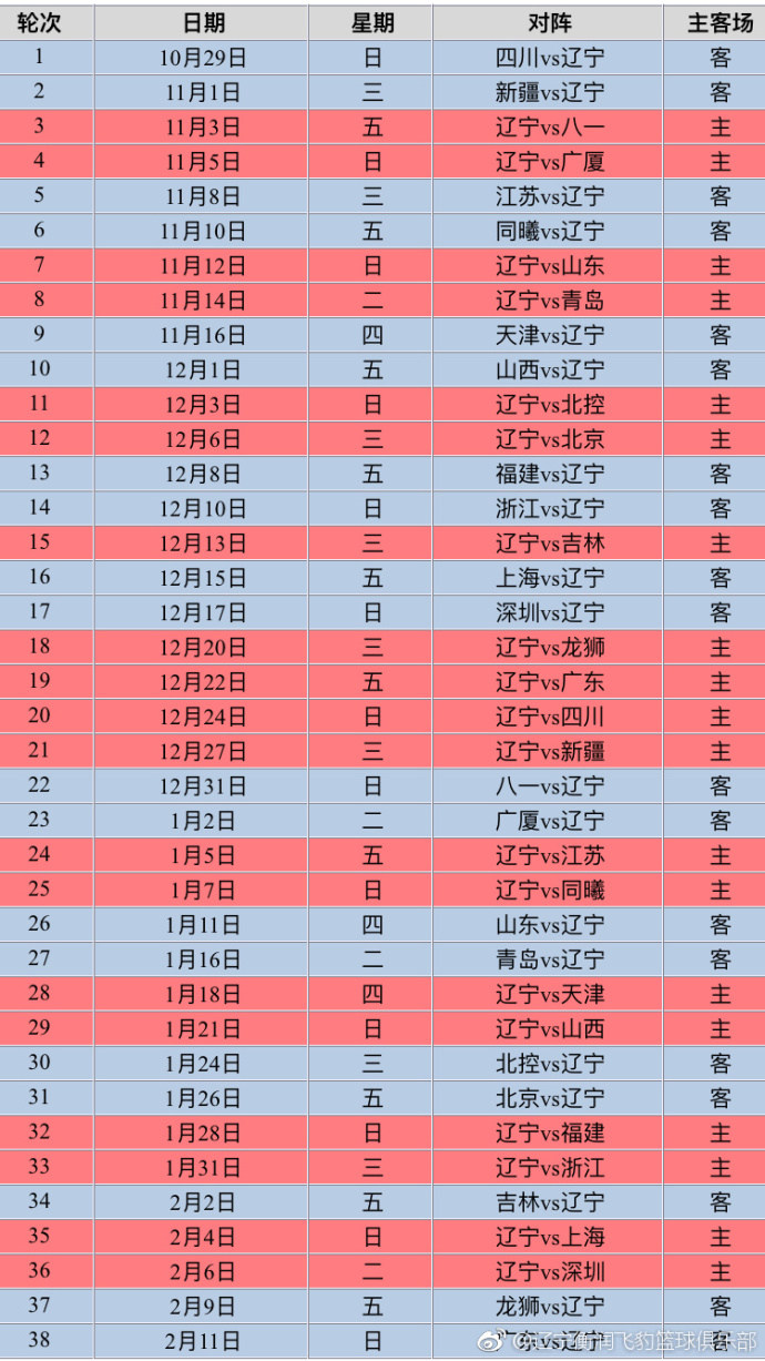 cba哪个是8月1日生日(辽篮2017-18赛季球员最全资料整理 出生地生日身高体重 附赛程表)