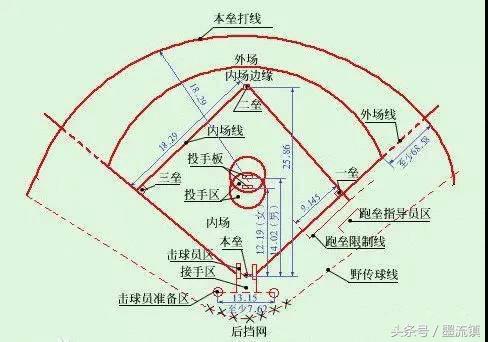 棒球和垒球的区别(第一天知道棒垒球的区别，可以跟别人吹吹牛皮了！)