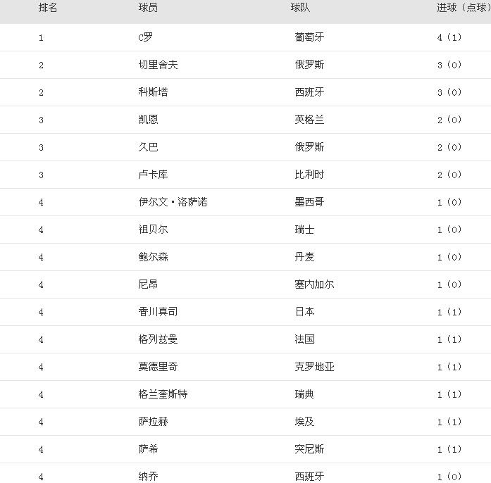 世界杯免费在线直播视频(2018世界杯央视直播时间表 北京时间直播等你观战)