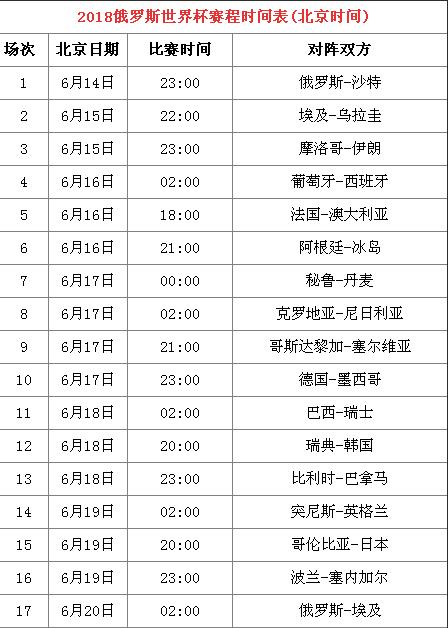 世界杯免费在线直播视频(2018世界杯央视直播时间表 北京时间直播等你观战)