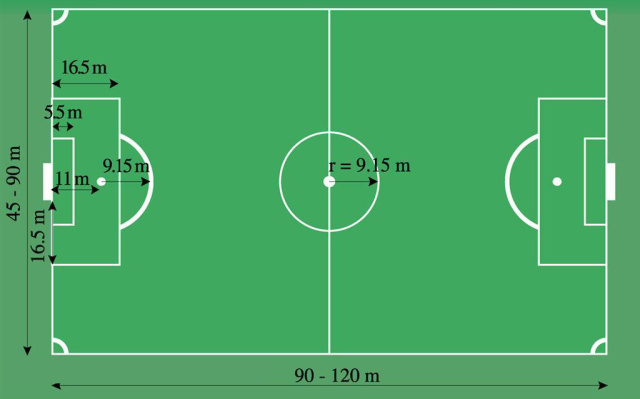 足球场长边下(什么？这些足球场不是一样的大小？)