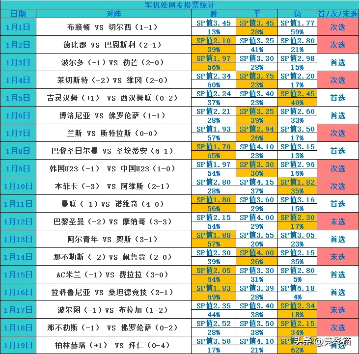 费拉拉是意甲哪个队(聚焦意甲！军机处多维度关键情报带您看：亚特兰大 VS 费拉拉)