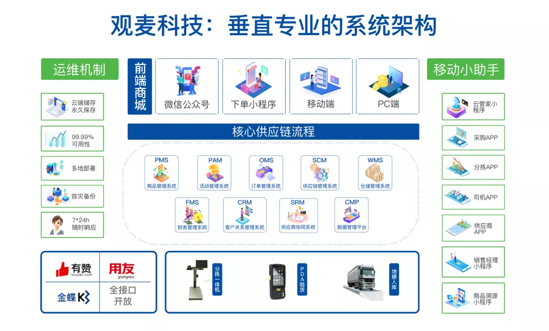 新手必看！手把手教你从0开始做生鲜配送（上篇）