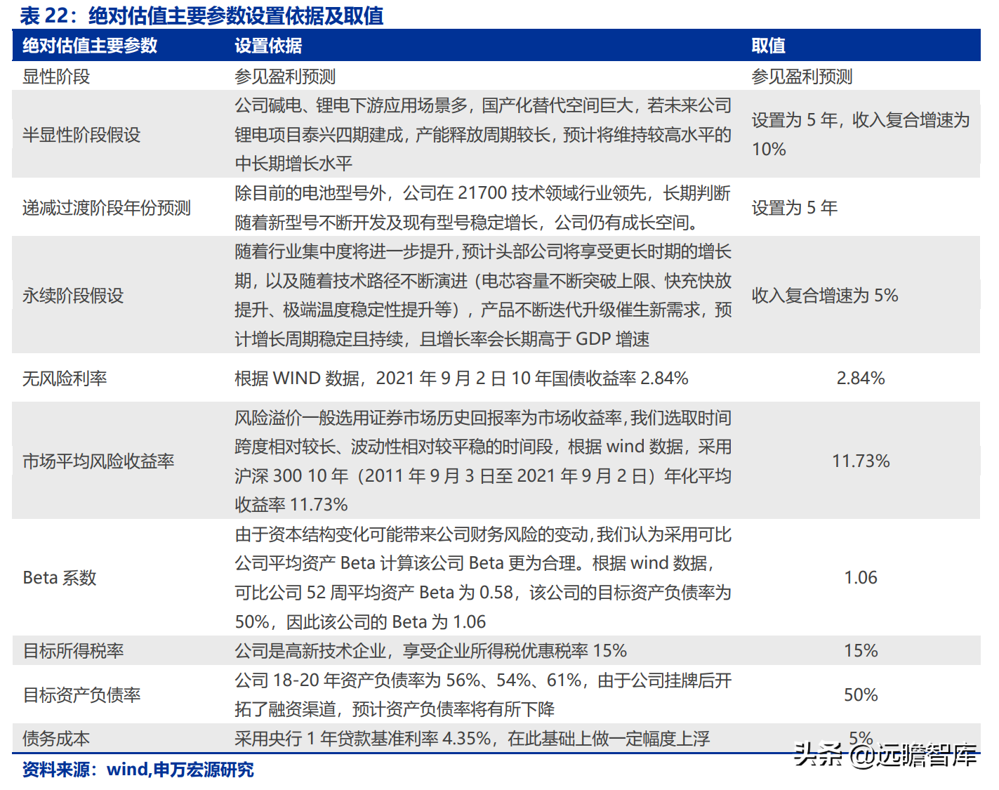 长虹能源：专精特新小巨人，锂电快速扩产，碱电大客户逐步放量