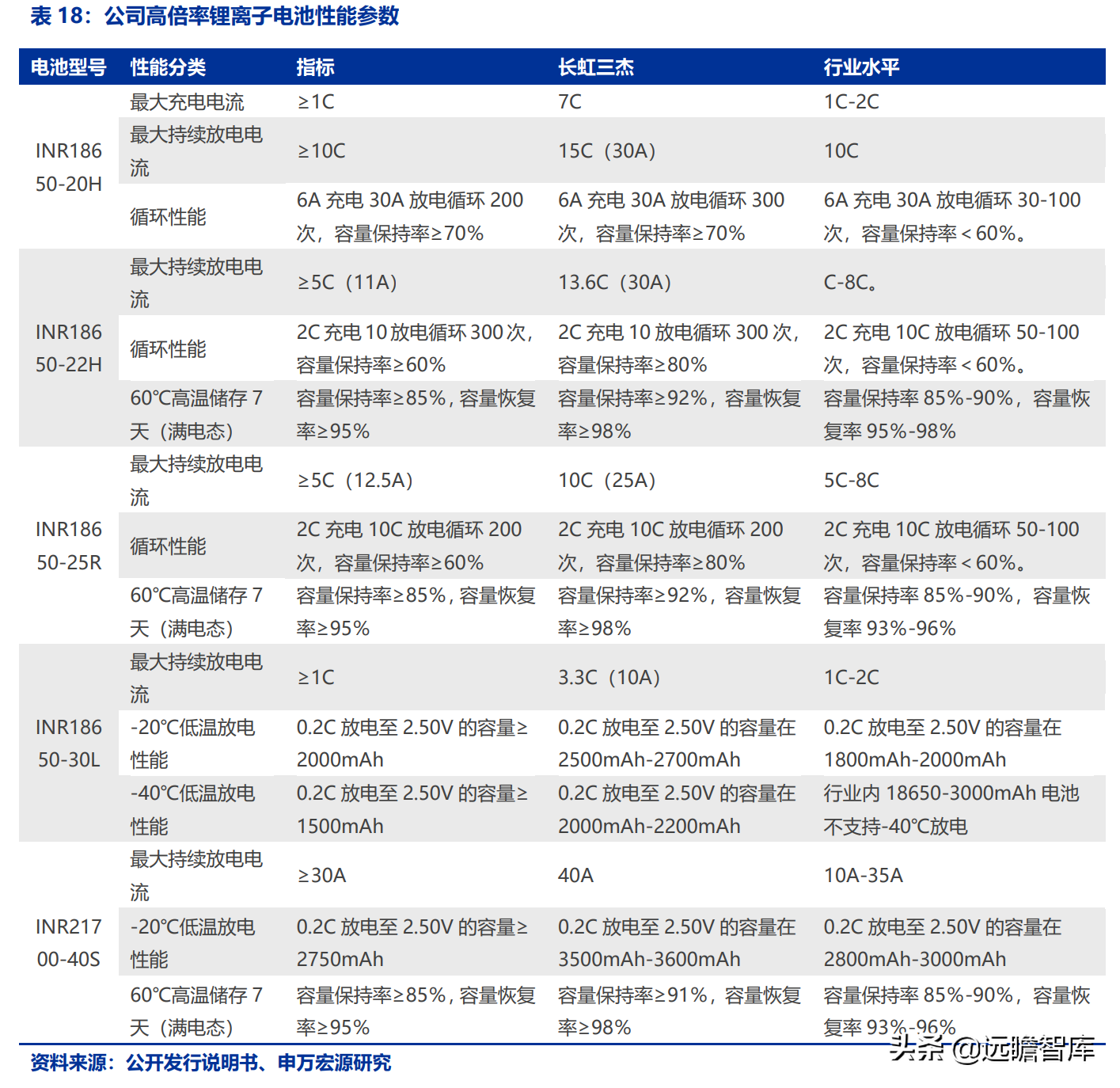长虹能源：专精特新小巨人，锂电快速扩产，碱电大客户逐步放量
