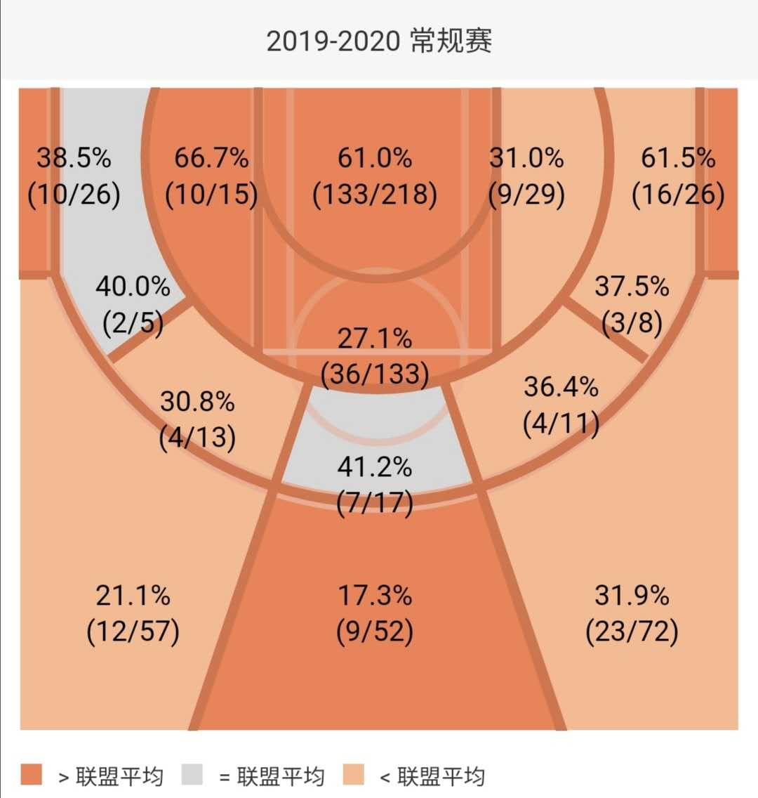 为什么库兹马会进nba(聚焦：库兹马在湖人阵中从天赋少年到“X因素”的成长之路！)