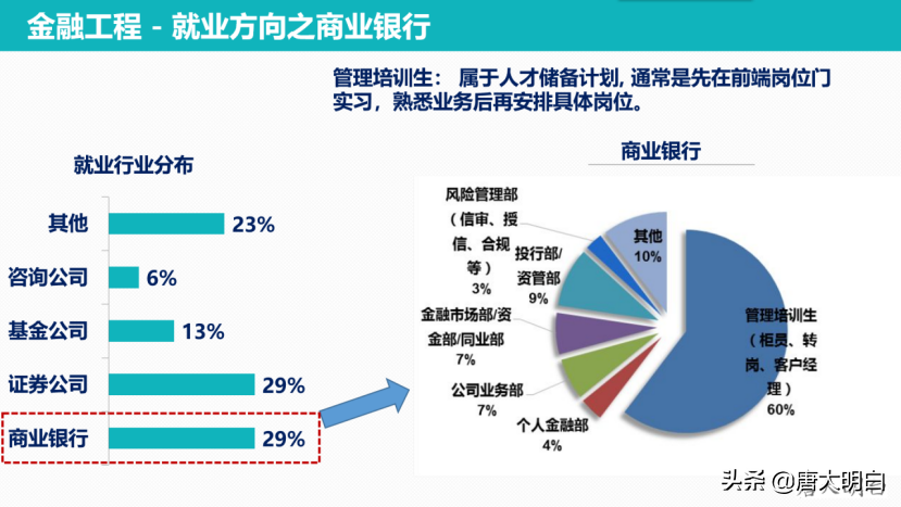 高考专业解读系列：金融工程