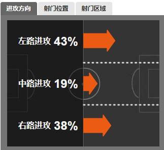 阿尔特塔给了阿森纳良好的组织(阿尔特塔进攻端战术解读，师从瓜迪奥拉的他，肚子里干货满满)