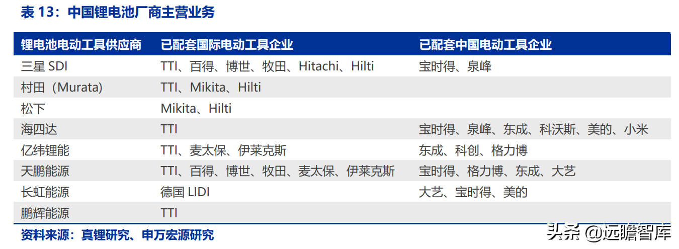 长虹能源：专精特新小巨人，锂电快速扩产，碱电大客户逐步放量