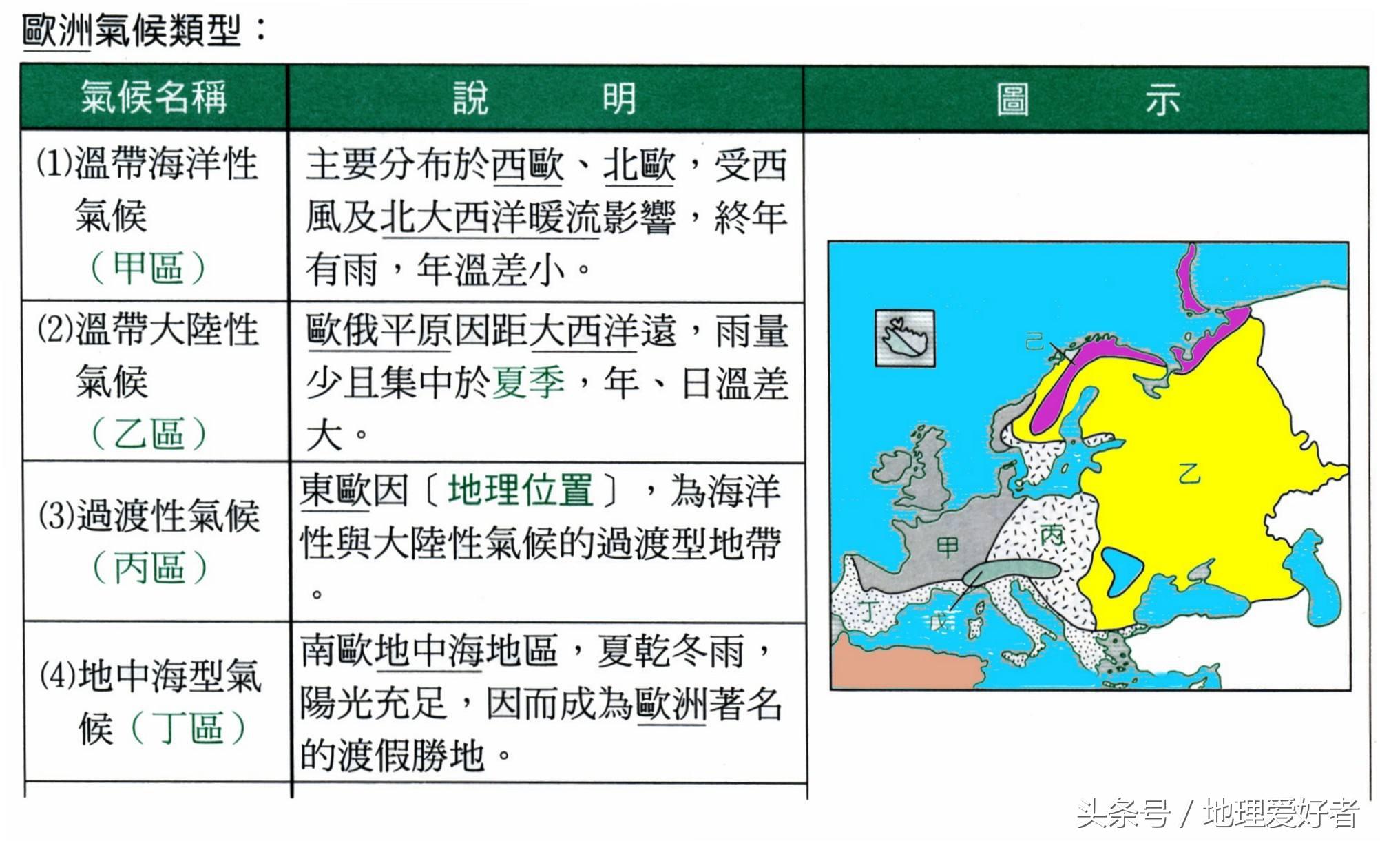 荷兰在哪(认识七大洲—欧洲，有着世界陆地面积最小的国家)