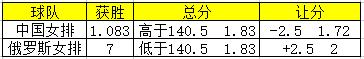 排球新浪(中国女排超低赔杀死悬念！赔率挺3-0横扫俄罗斯)