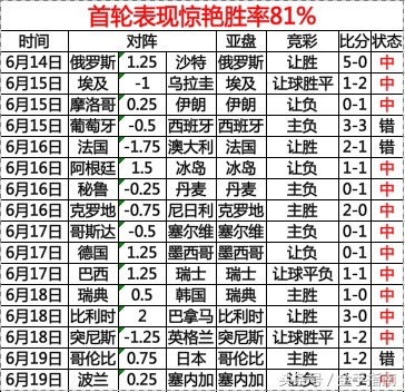 世界杯主队是指什么(2018世界杯淘汰赛即将全面开战 赔率分析为您指点迷津)