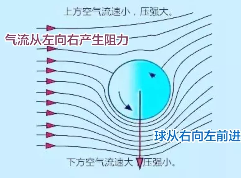 世界杯香蕉球怎么来的(C罗的绝技电梯球是什么原理？香蕉球和落叶球有何不同？)