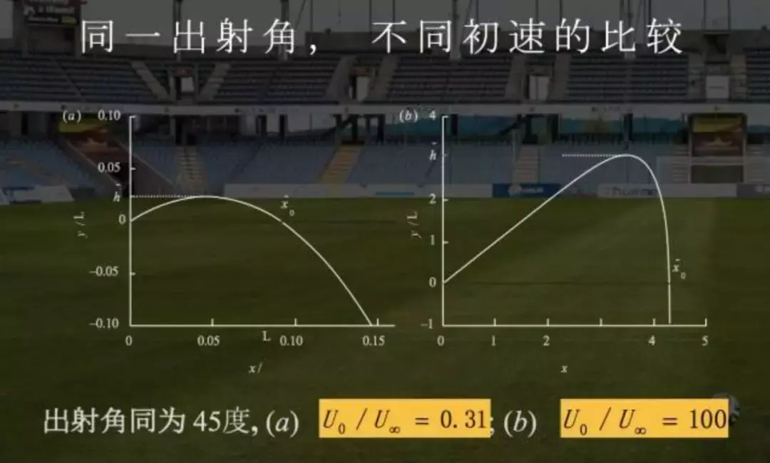 世界杯香蕉球怎么来的(C罗的绝技电梯球是什么原理？香蕉球和落叶球有何不同？)