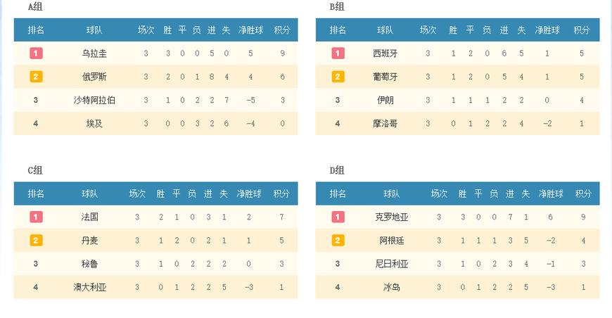 世界杯出线的队(世界杯已出线14队一览：欧洲独占10席德国出局，巴西进死亡半区)