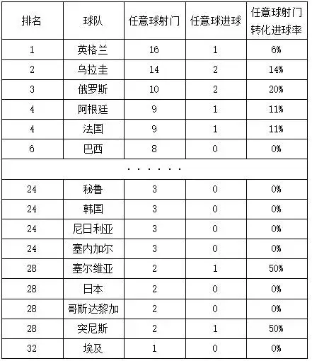 2014世界杯进球171(2018世界杯定位球的深度分析，它已成为出线球队的常规武器)