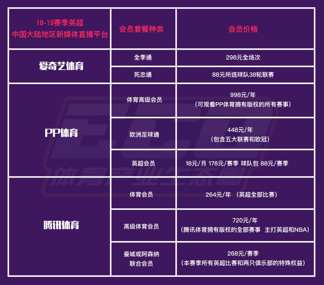 哪里能看到2013英超(一图看懂：新赛季英超转播究竟在哪儿播？)