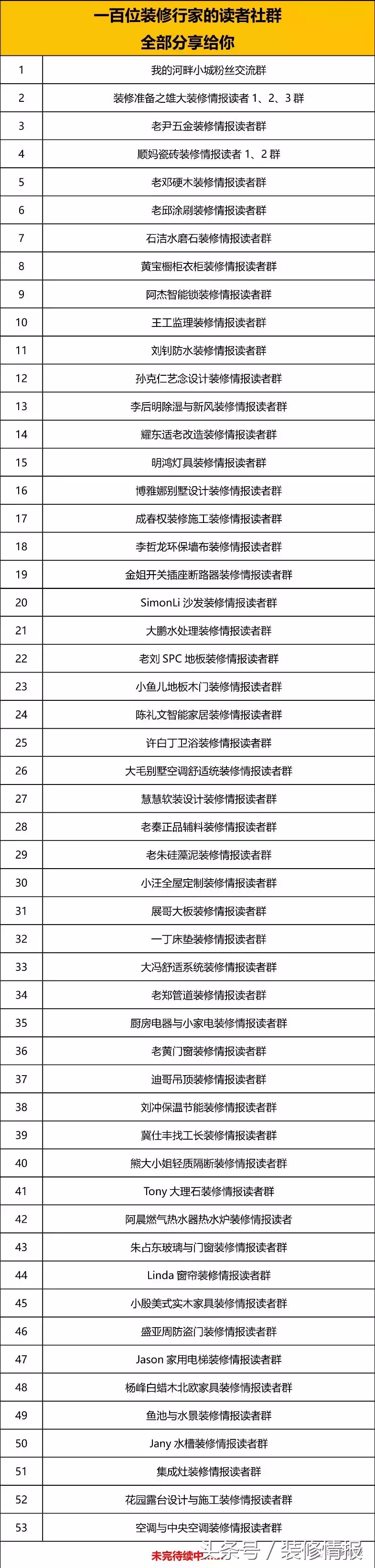 装修中的“坑”，让我来为你避免~