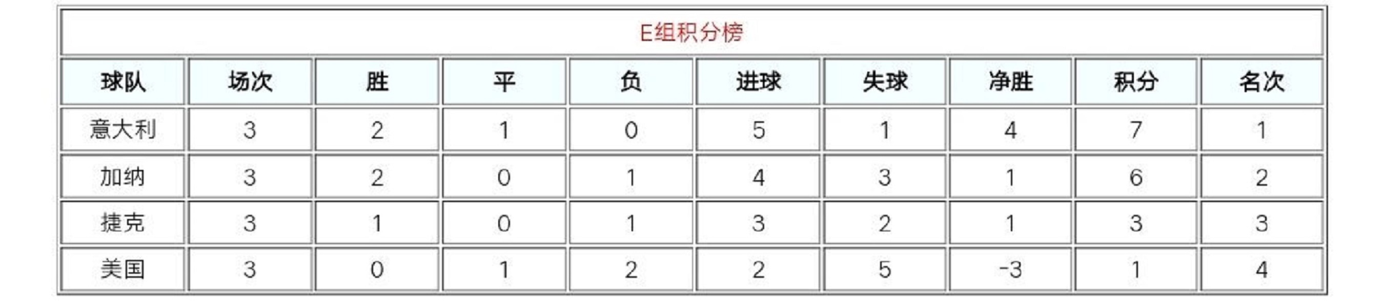 06年世界杯巴西队为什么被淘汰(揭秘：06年世界杯的巴西队，身价世界第一，为何却输得一塌糊涂？)