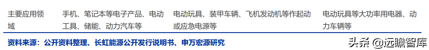长虹能源：专精特新小巨人，锂电快速扩产，碱电大客户逐步放量