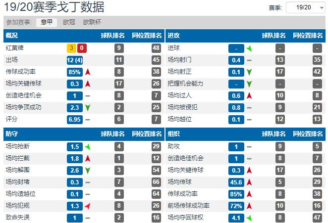 孔蒂为什么打得过欧联杯(深度分析：孔蒂执教国际米兰的处子赛季为什么会很失败？)