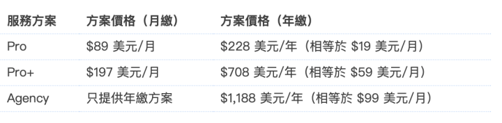 6款简单的动画制作软体推荐，帮你轻松做出吸睛的动画影片